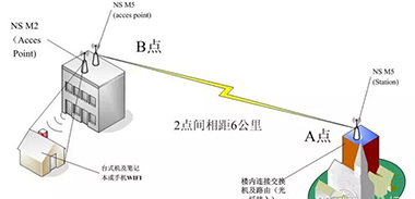 ap与路由器区别? 为何无线 ap比无线路由器要贵？