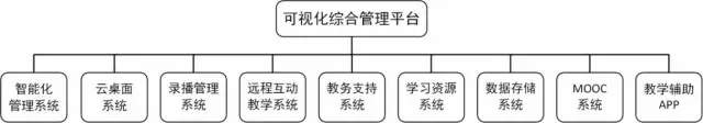 可视化综合管理平台.jpg