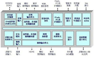 模拟高清技术.jpg