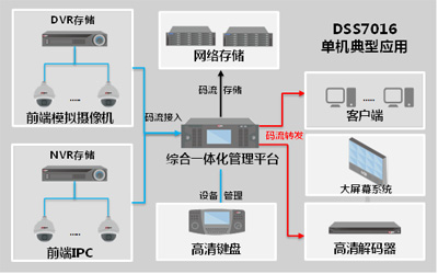 城区视频防控系统 .jpg