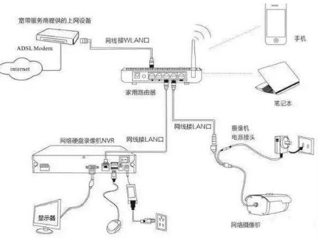 图1